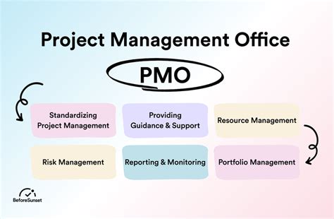 About PMO .